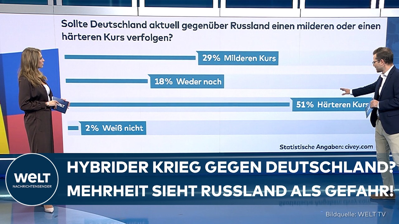 Russland-Kurs Deutschland – Deutschlandkarte mit Umfrageergebnissen zum Russland-Kurs und hybriden Angriffen auf Deutschland