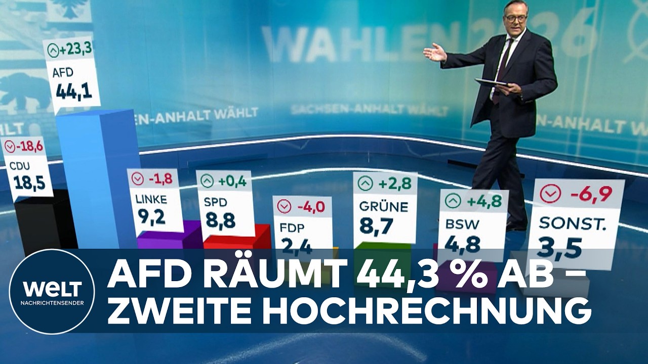 Landtagswahl Sachsen-Anhalt – Wahllokal in Sachsen-Anhalt am Abend der Landtagswahl, Auszählung der Stimmen, AfD stärkste Kr…