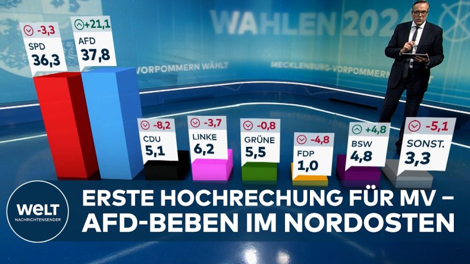 Wahlabend zur Landtagswahl Mecklenburg-Vorpommern: Hochrechnungstafel mit Ergebnissen von AfD, SPD und CDU in Schwerin