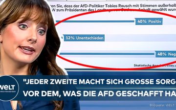 Grafik zur CWA-Umfrage über AfD-Normalisierung in Deutschland – 51 Prozent dagegen