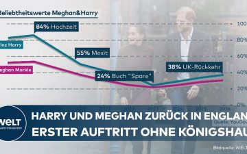Harry und Meghan Auftritt – Prinz Harry und Meghan beim ersten gemeinsamen Auftritt in Nottingham, umgeben von jubelnden Anw…