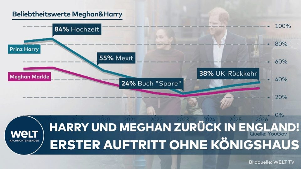 Harry und Meghan Auftritt – Prinz Harry und Meghan beim ersten gemeinsamen Auftritt in Nottingham, umgeben von jubelnden Anw…