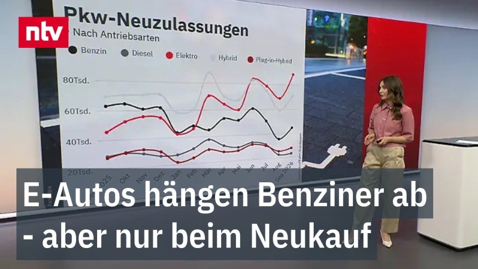 Elektroauto wird an einer Ladestation aufgeladen – E-Auto Neuzulassungen verdoppeln sich 2026 in Deutschland
