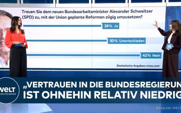 Arbeitsminister Schweitzer – Bundesarbeitsminister Alexander Schweitzer bei seiner Amtsübernahme – Vertrauen in den SPD-Poli…