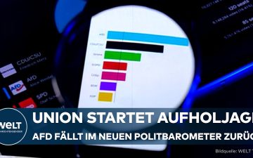 Balkendiagramm der Politbarometer-Umfrage zeigt AfD bei 26 % und Union bei 23 % – Politbarometer Umfrage im Vergleich