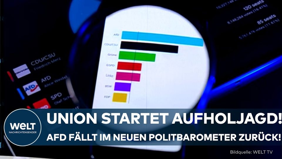 Balkendiagramm der Politbarometer-Umfrage zeigt AfD bei 26 % und Union bei 23 % – Politbarometer Umfrage im Vergleich